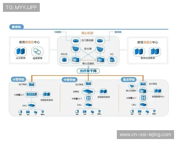 低延迟互动架构的落地 使得云端助威等实时交互功能在赛事中不再具有违和感 低延迟互动架构的落地 使得云端助威等实时交互功能在赛事中不再具有违和感